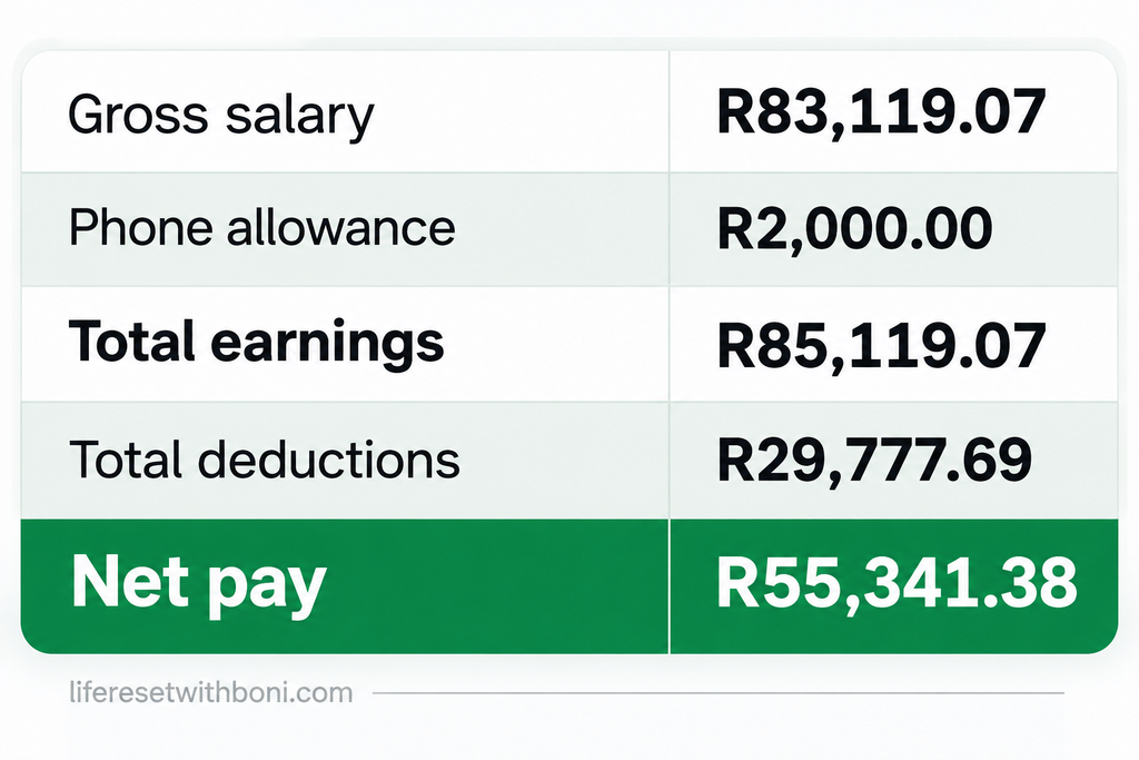 Network security engineer salary breakdown showing R83,119.07 gross salary and R55,341.38 net pay